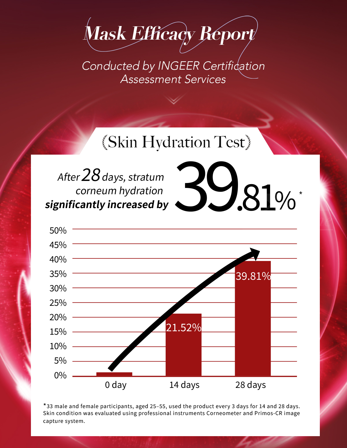 38741-Advanced Anti-Aging Ceramide Squalane Bio-Cellulose Mask-5